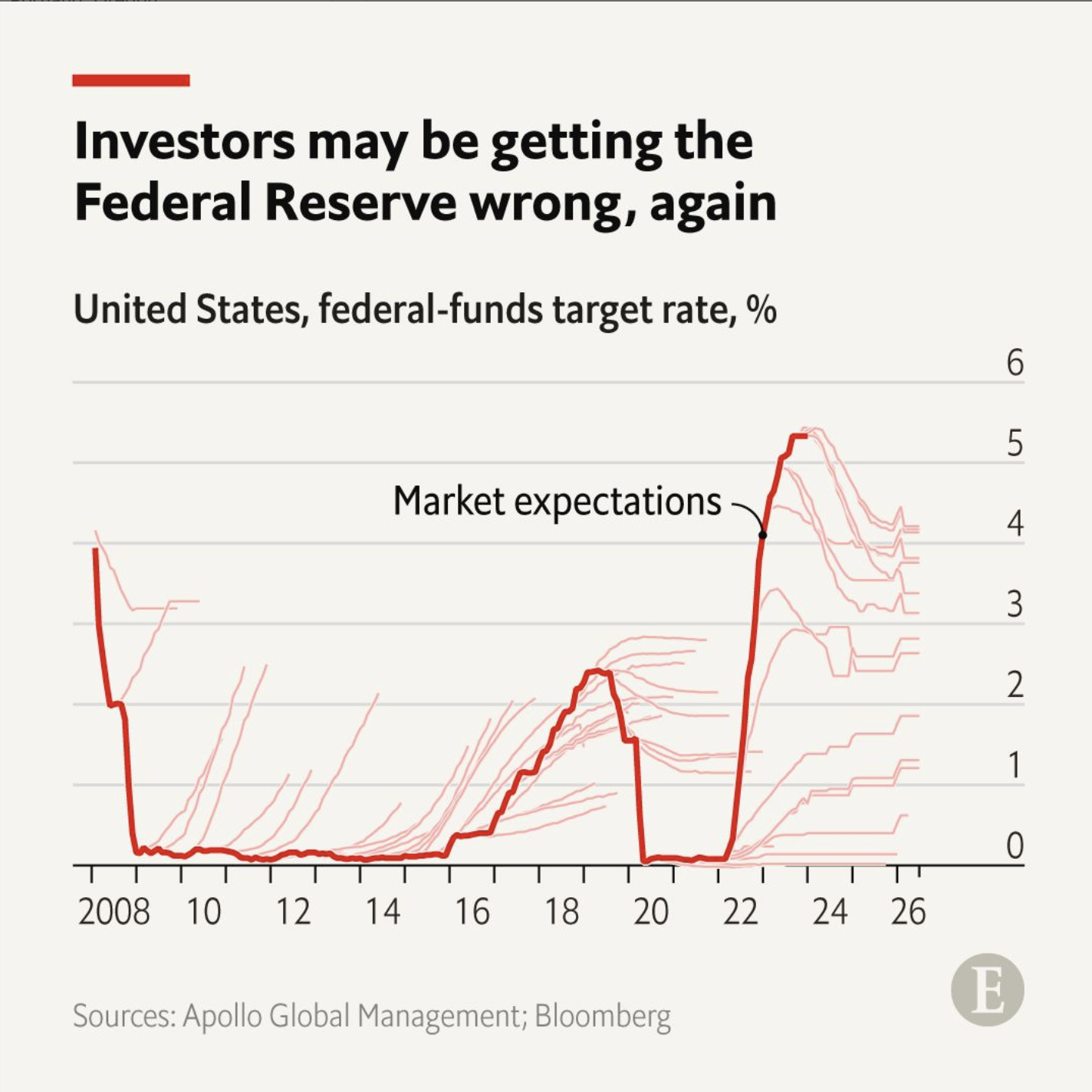 The Economist, January 2024
